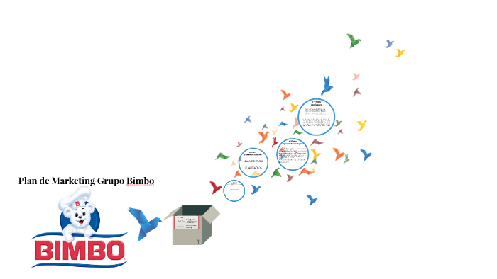Plan de Marketing Grupo Bimbo by Karla Mendoza Arellano on Prezi