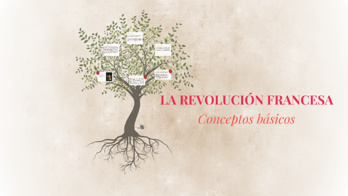La Revolución Francesa By Patricia Greenhouse On Prezi La Revolución Francesa By Patricia Greenhouse On Prezi