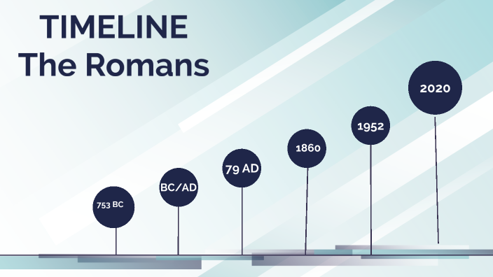 The Romans Timeline by ILLANIE LACA on Prezi
