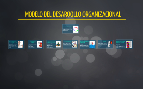 MODELO DE DESARROLLO ORGANIZACIONAL by obed chin chale on Prezi