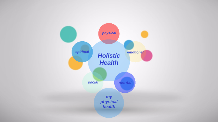 The 5 Dimensions Of Health By John Faraj On Prezi