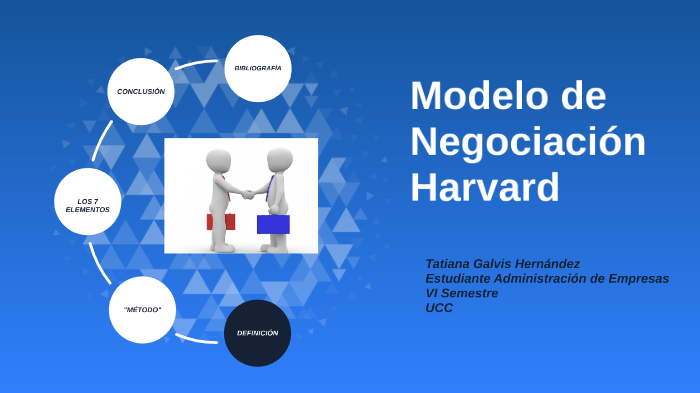 NegociaciÓn Harvard By Tatiana Galvis On Prezi