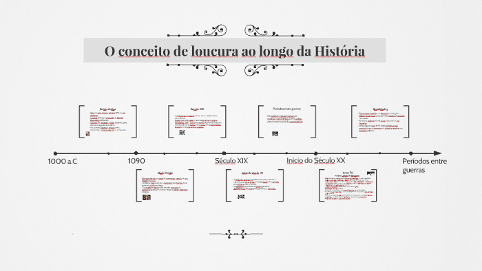 O conceito de loucura ao longo da História by João Stringari on Prezi