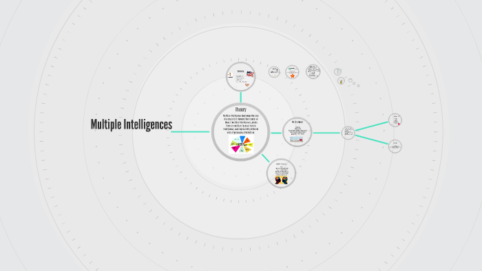 Multiple Intelligences by Nicole Brake on Prezi