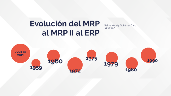 Evolución Del Mrp Al Mrp Ii Al Erp By Salma Gutiérrez On Prezi 2244