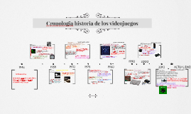 Cronologia Historia De Los Videojuegos By Yeison Mauricio Castaneda Caciedo