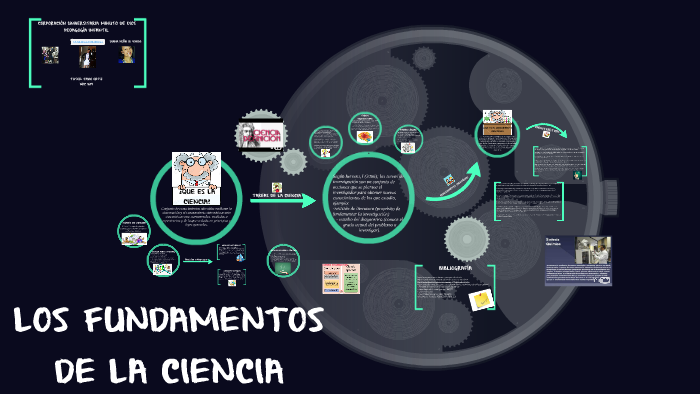 LOS FUNDAMENTOS DE LA CIENCIA by Diana Peña Mateus on Prezi