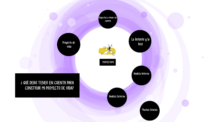 PROYECTO DE VIDA MATRIZ DOFA by Tatiana Leon on Prezi
