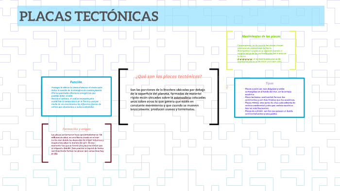 PLACAS TECTONICAS by Fernanda Rivas on Prezi