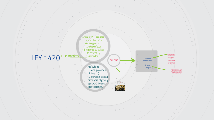 LEY 1420 by Damian Vazquez on Prezi