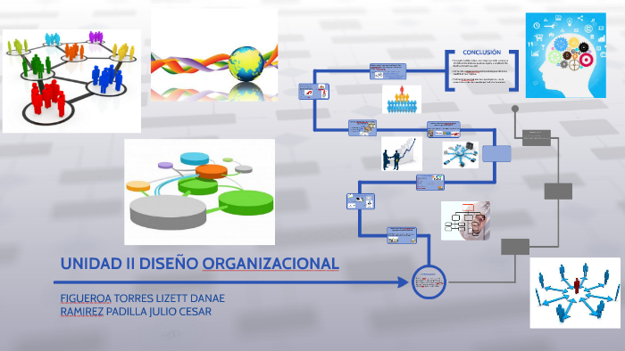 UNIDAD II DISEÑO ORGANIZACIONAL by Dannitha Liiz Figueroa