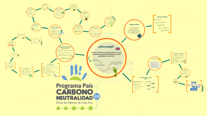 Programa pais carbono neutralidad 2.0 Programa pais carbono neutralidad 2.0