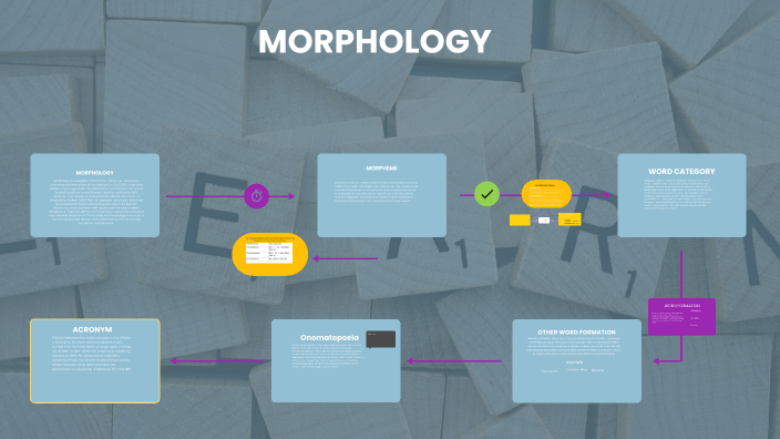 Language Morphology by Ferdian Ari on Prezi