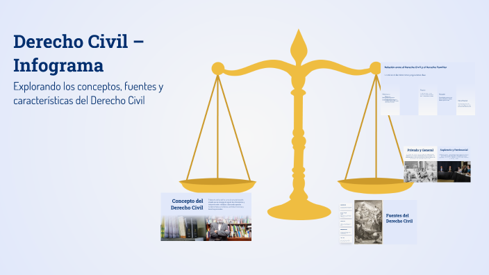 Derecho Civil – Infograma by Adal Velázquez Pérez on Prezi