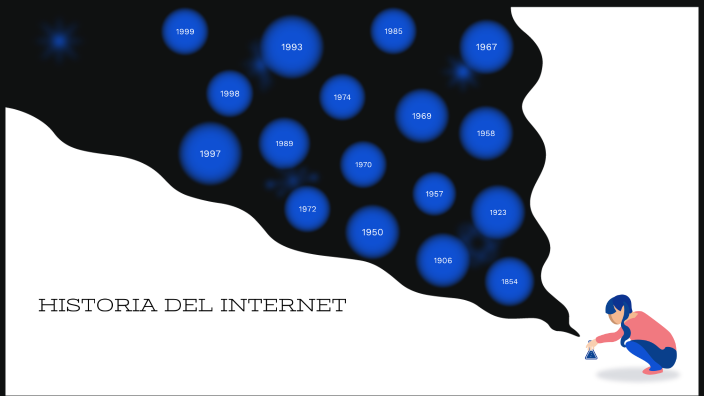 linea del tiempo 1 by alejandra reyes on Prezi