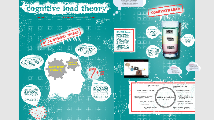 Cognitive Load Theory by Hannah Conner on Prezi