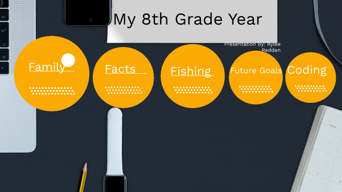 My 8th Grade Year By Rylee Redden On Prezi my-8th-grade-year-by-gage-snook-on-prezi