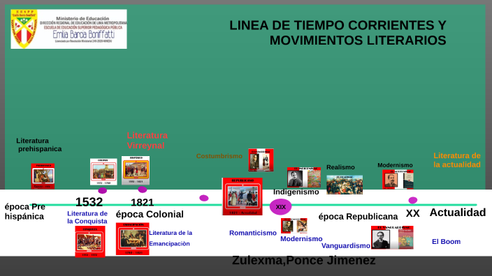 Linea del tiempo de la literatura by Zulexma Zully Ponce Jimenez