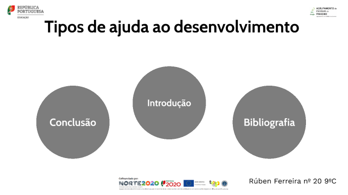 Tipos de ajuda ao desenvolvimento by rúben ferreira on Prezi