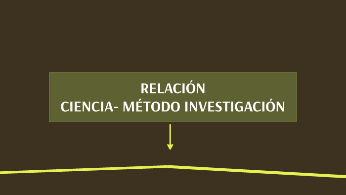 Relación método, ciencia e investigación by sara grajales paniagua on Prezi