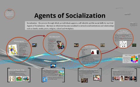 agents of socialization research paper