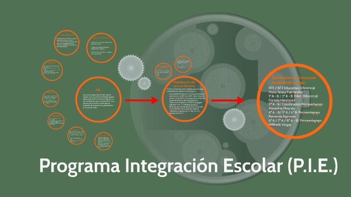 Programa Integración Escolar (P.I.E.) By Mayer Miranda On Prezi