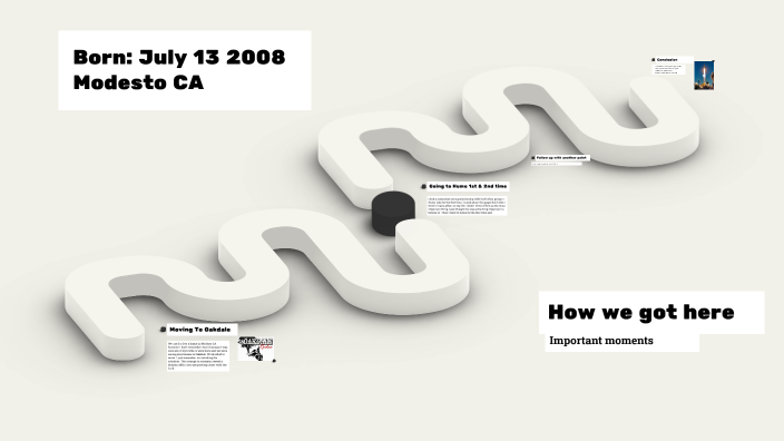 How we got here. by Owen Reynolds on Prezi