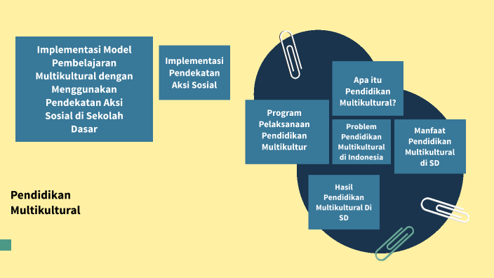 Pendidikan Multikultural by Rischa Azzahra on Prezi