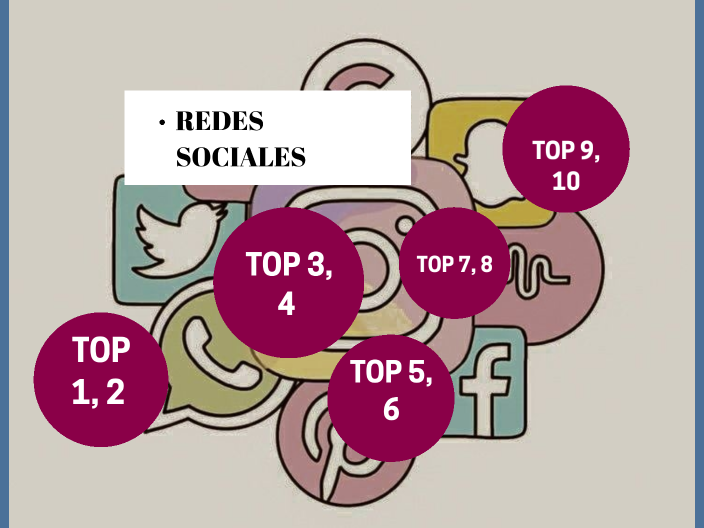 REDES SOCIALES by Maria Yañez on Prezi