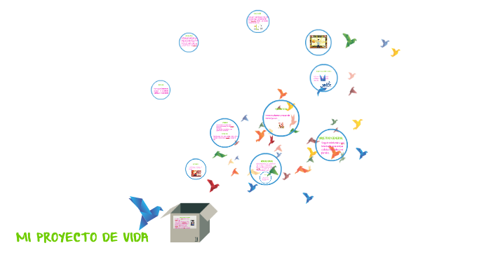 MI PROYECTO DE VIDA by sandra milena campo garcia on Prezi