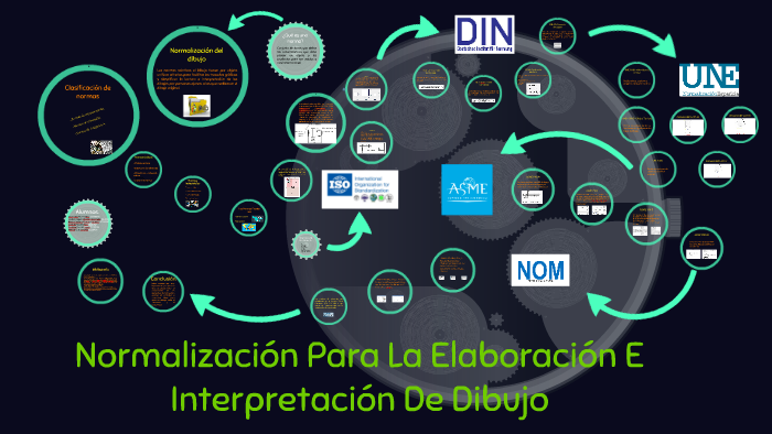 Normalizacion Para La Elaboracion E Interpretacion De Dibujo by Jean Carlo  Huerta Diaz on Prezi Next