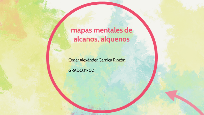 mapas mentales de alquenos,alcanos by omar Garnica Pinzon on Prezi Next