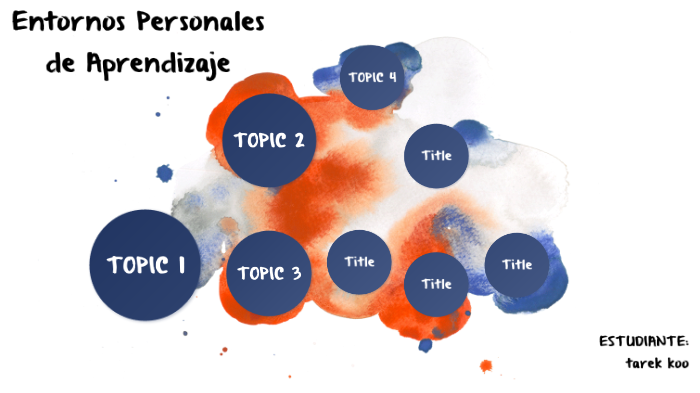 Entornos Personales de Aprendizaje by Didio Rodriguez on Prezi