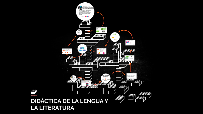 DIDÁCTICA DE LA LENGUA Y LA LITERATURA by Jailer Cardenas P on Prezi