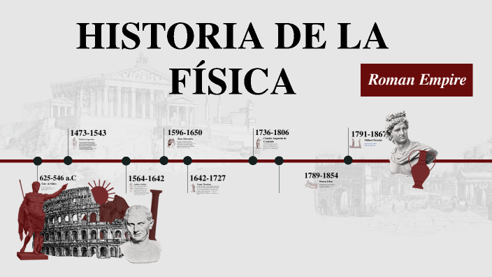 LINEA DEL TIEMPO by Tania Evelyn Valencia Garces on Prezi