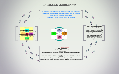 BALANCED SCORECARD by Paula Beltran on Prezi
