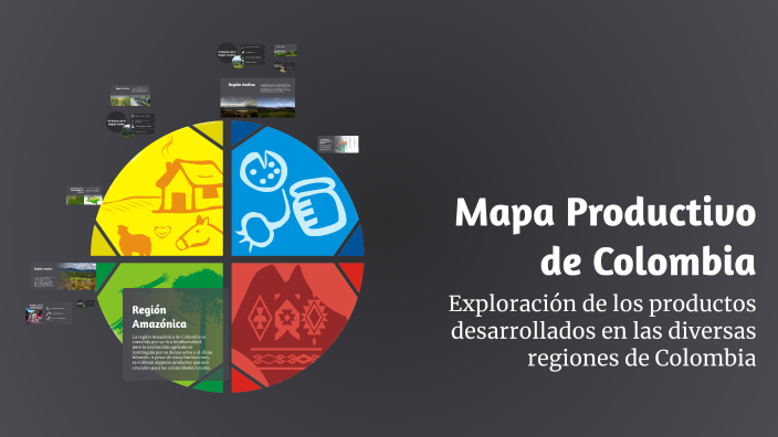 Mapa Productivo de Colombia by emely currea martinez on Prezi