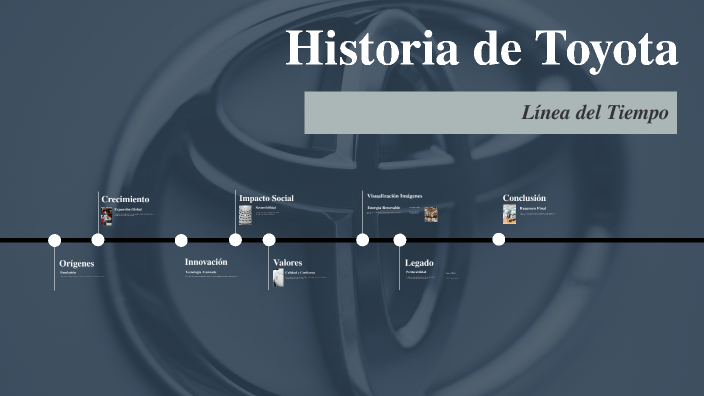 Historia de Toyota by Lisy Vallecillo on Prezi