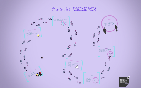 El poder de la RESILIENCIA by popi muratore on Prezi