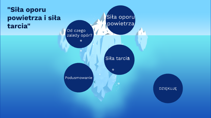 Siła Tarcia I Oporu Powietrza Siła wyporu powietrza i siła tarcia by Hania Staszak on Prezi