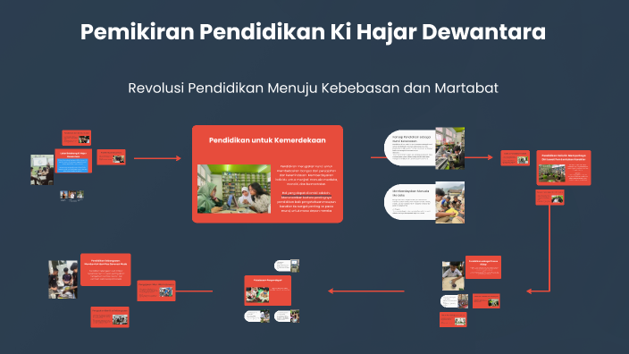 Pemikiran Pendidikan Ki Hajar Dewantara by aulia iriana on Prezi