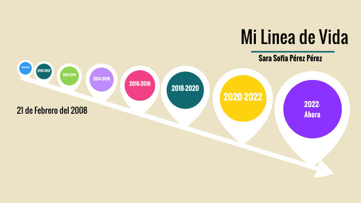 Mi Linea de Vida by Sara Perez on Prezi