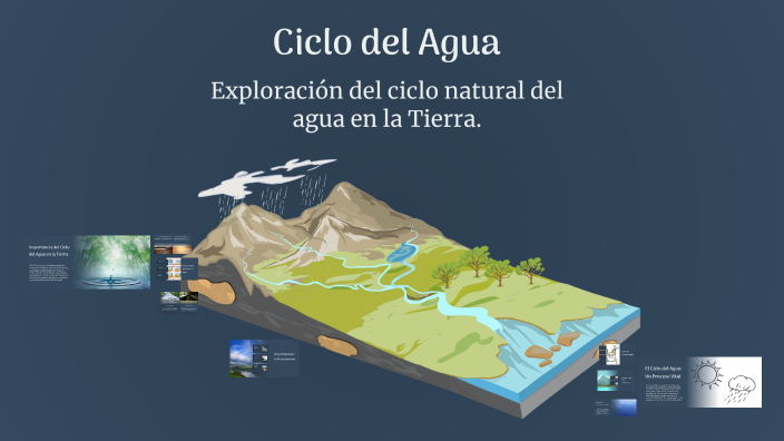 Ciclo del Agua by guadalupe yosselyn luna ozuna on Prezi