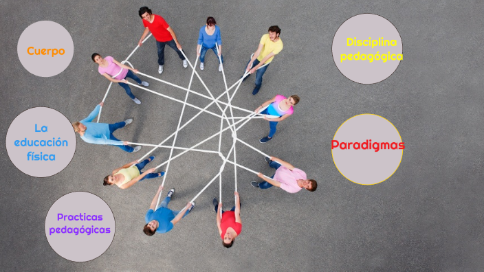 paradigmas de la educación fisica by karina gonzalez bohr