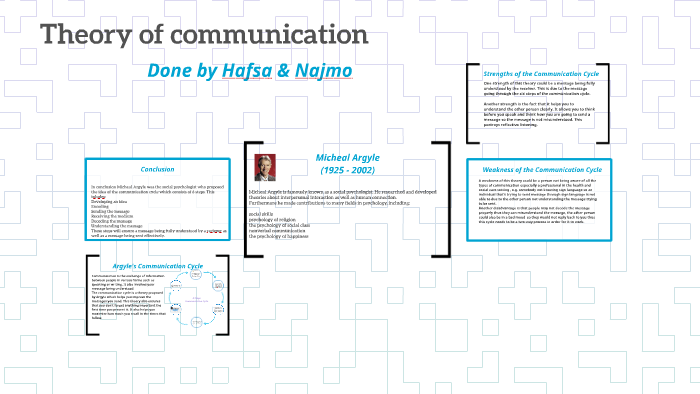 argyle communication cycle health and social care