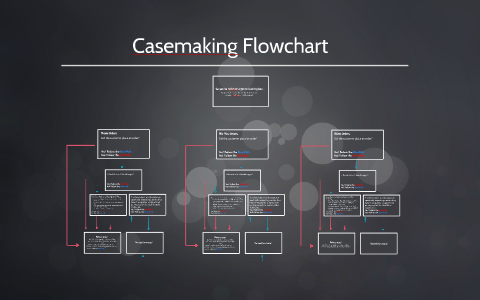 Casework Process Flowchart Casemaking Flowchart by Heidi Dotimas on Prezi
