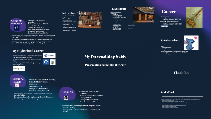 Personal Map Guide by Natalia Muriente on Prezi