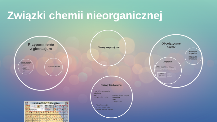 Nazewnictwo i klasyfikacja związków nieorganicznych by Zuzanna Dora on