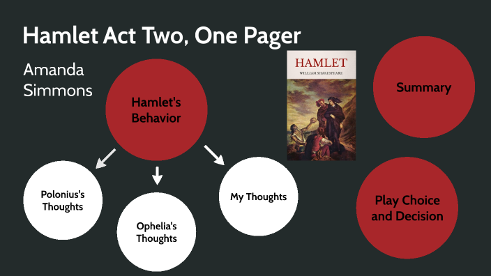 hamlet act 2