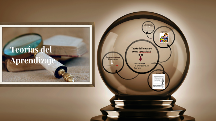 Teorias del Aprendizaje by Soledad Diaz on Prezi